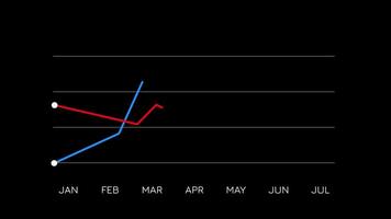 Animated Dual Line Chart, Monthly Comparison Graph with Red and Blue Lines video