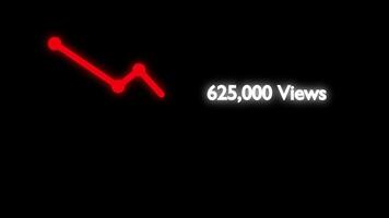 Declining Views Graph, Red Line Drop Coundown Views video
