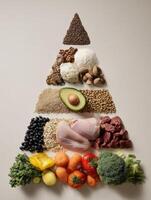Healthy Food Pyramid for Pets Showcasing Natural Ingredients With Open Bottom-Left Structure for Nutritional Clarity photo