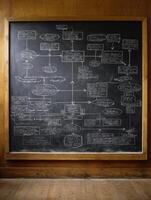 Chalkboard Displaying a Detailed Communication Diagram in a Classroom Setting With Ample Writing Space photo