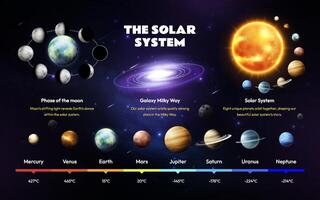 Realistic Illustration of Our Solar System Planets Infographics vector