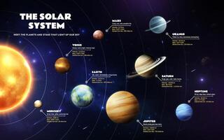 Diagram of the solar system planets vector