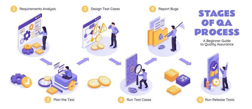 Podcast Isometric Step by step flowchart infography vector