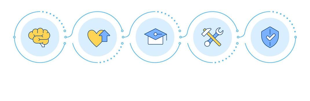 ADKAR model infographic 5 steps. Organizational change management. Corporate business. Flow chart infochart. Editable info graphics icons vector
