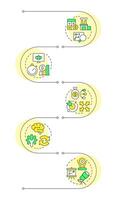 Capacity management processes infographic vertical sequence. Organization development planning. Visualization infochart with 5 steps. Circles workflow vector