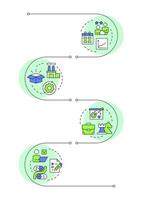 Types of capacity management infographic vertical sequence. Resources optimization planning. Visualization infochart with 4 steps. Circles workflow vector