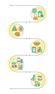 Benefits of capacity management infographic vertical sequence. Corporate plan improving efficiency. Visualization infochart with 5 steps. Circles workflow
