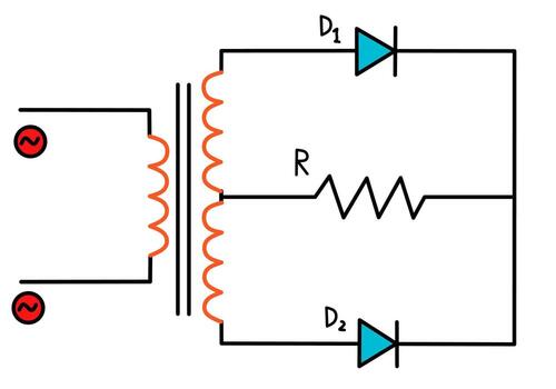 Center-tapped full-wave rectifier circuit using two diodes and transformer. vector
