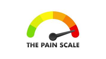 Pain scale indicator with colorful segmented gauge showing increasing levels video