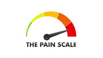 Animated pain scale increasing on white and green screen background video