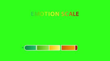 Animated emotion scale transitions from happy to bad with vibrant colors and smooth movement on a green backdrop video