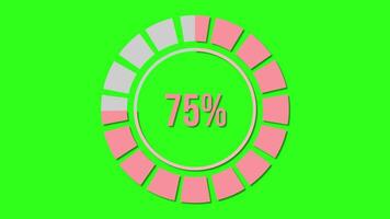 Circular progress bar animation with percentage increments against a vibrant green background video