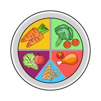 illustration of Plate Method vector