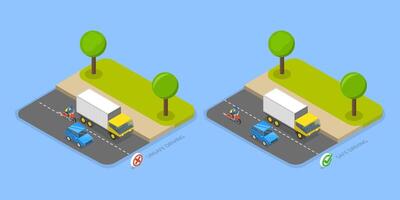 Comparison of safe and unsafe driving vector