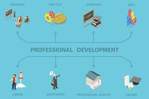 3D Isometric Flat Illustration of Professional Development, Enhancing Skills And Knowledge For Career Advancement vector
