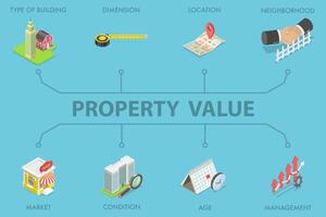 3D Isometric Flat Illustration of Property Value , Real Estate and Assessment vector