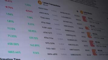 Bitcoin Transactions Overview with Dynamic Market Statistics, Real-time crypto exchange showing blockchain activity and digital currency growth rates video