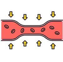 Ischemia Risk Indicator vector