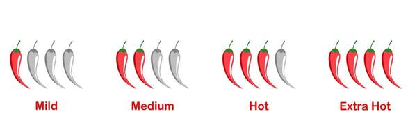 Hot and spicy food level icons with chili and jalapeno peppers red cayenne spice indicators for sauce label or menu sticker scale symbols with heat meter design elements vector