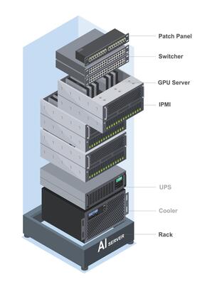 Isometric diagram of AI server rack with labeled components including GPU server switcher and cooling unit for data center infrastructure
