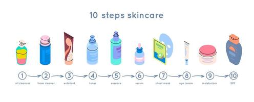 Cartoon Color Daily Skin Care Routine Cosmetic Concept. vector