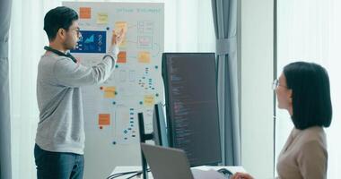 Group adult Asia male female software developers mentor leader manager talk strategy plan to executive write prompt AI bot IT app program nomad, game, data center. Whiteboard slideshow code. video