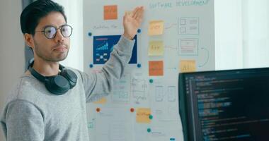 Group adult Asia male female software developers mentor leader manager talk strategy plan to executive write prompt AI bot IT app program nomad, data center Whiteboard code video