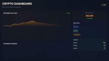 Real time cryptocurrency dashboard displaying bitcoin price charts and market data analysis video