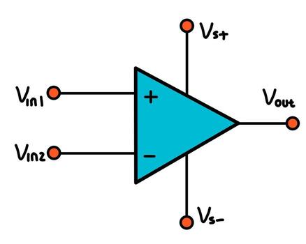 Basic Op-Amp Symbol Diagram with Inputs, Output, and Power Supplies vector