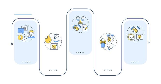Five stages of grief rectangle infographic . Changes management. Pain handling strategy. Data visualization with 5 steps. Editable rectangular options chart vector