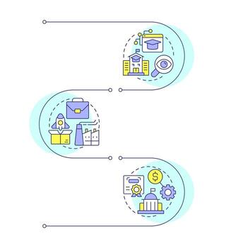 Triple helix model infographic vertical sequence. Innovation management. Business development. Visualization infochart with 3 steps. Circles workflow vector