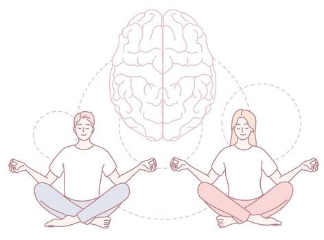 The practices of Meditation and Mindfulness contribute significantly to Brain Health and wellbeing vector