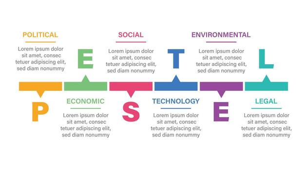 PESTEL analysis infographics template diagram with 6 point step creative design for slide presentation vector