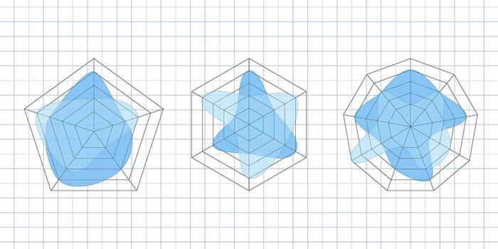 Radar gráfico y araña web diagrama conjunto en estilo. kiviat plantillas con estrella conformado polígonos para negocio datos análisis. visual herramienta para multivariado gráficos y proceso estructura vector