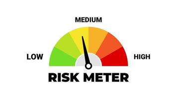 risk meter animering som visar hög risk nivå. Färg mätare indikator för företag, finansiera, och säkerhet analys video