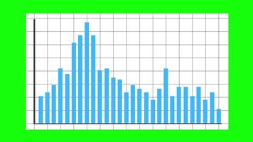 animado azul Barra gráfico mostrando dados indo acima e baixa dentro verde tela fundo. adequado para Encontros, apresentações e o negócio video