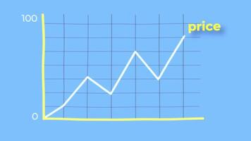 animering av en Graf visas och försvinner, illustrerar pris tillväxt med slät övergångar video