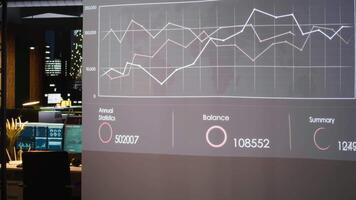 esvaziar corporativo Sombrio escritório com analytics Ferramentas em uma projeção tela, intuições e infográficos Recursos usava para previsão. o negócio estratégia para dirigir eficiência depois de horas. video