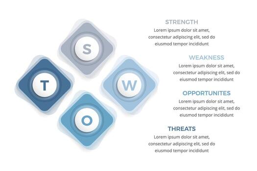 SWOT Analysis diagram with squares - business infographics template vector