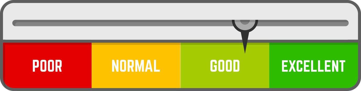 Satisfaction meter pointing good performance with color levels ranging from red for poor, orange for normal, light green for good, and green for excellent vector