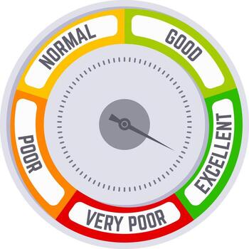 Speedometer indicating an excellent performance result, featuring a gradient scale that transitions from very poor to excellent, representing a clear performance rating indicator for evaluation vector