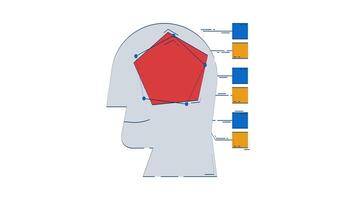 ai-driven analys klotter animation. artificiell intelligens data vetenskap. huvud profil med radar Diagram, data block animerad 2d platt tecknad serie begrepp, vit bakgrund. 4k rörelse grafisk video