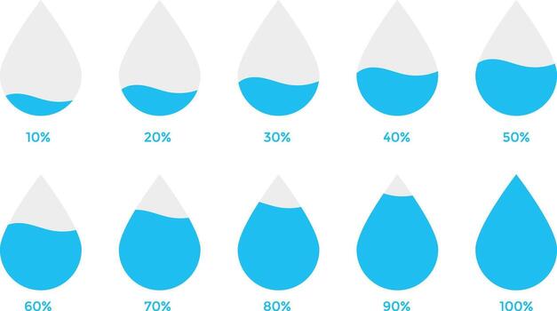 Water drop percent indicator. Liquid level icons. Loading indicator. Water droplet loading infographic set vector