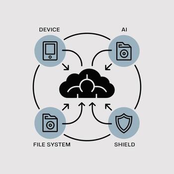 pastel diagrama ilustrando nube informática datos fluir dispositivo sistema de archivos un yo seguridad proteger sencillo negro línea íconos central nube vector
