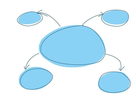 A diagram of a circle with four circles vector