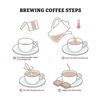 How to brewing coffee Instructions, How to Make Hot Drink Process Icons steps infographic, How to make tea from kettle step by step, Black Thin Line Icon Set, illustration for education design. vector