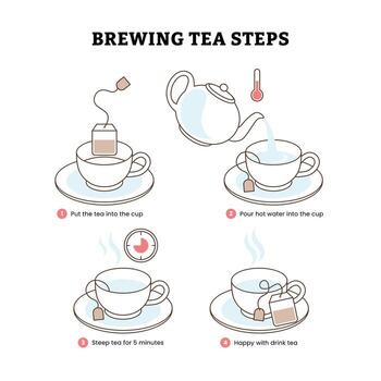 How to brewing tea Instructions, How to Make Hot Drink Process Icons steps infographic, How to make tea from a tea bag step by step, Black Thin Line Icon Set, illustration for education design. vector