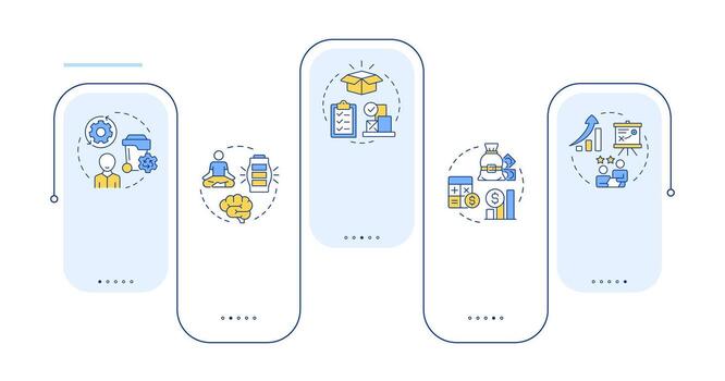 beneficios de capacidad administración rectángulo infografía . corporativo plan a mejorar eficiencia. datos visualización con 5 5 pasos. editable rectangular opciones gráfico vector