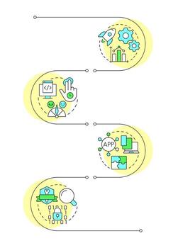 Application development infographic vertical sequence. Compatibility, cybersecurity. Visualization infochart with 4 steps. Circles workflow vector