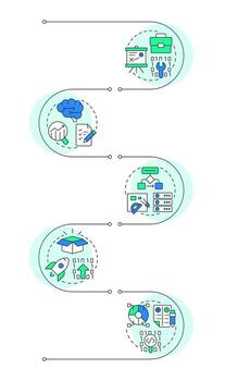 Software development process planning infographic vertical sequence. Business strategy. Visualization infochart with 6 steps. Circles workflow vector